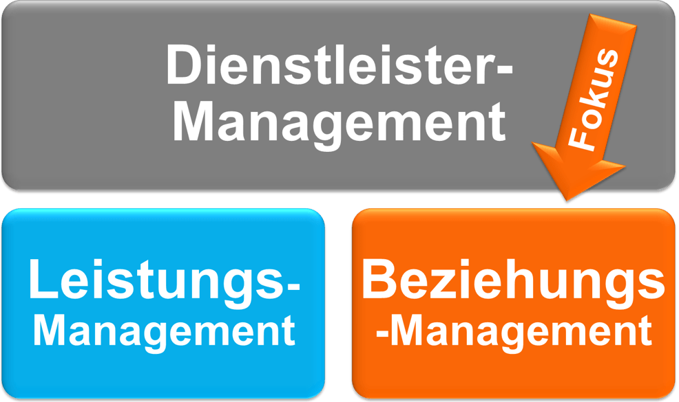 Dienstleistersteuerung im Facility Management (VC)